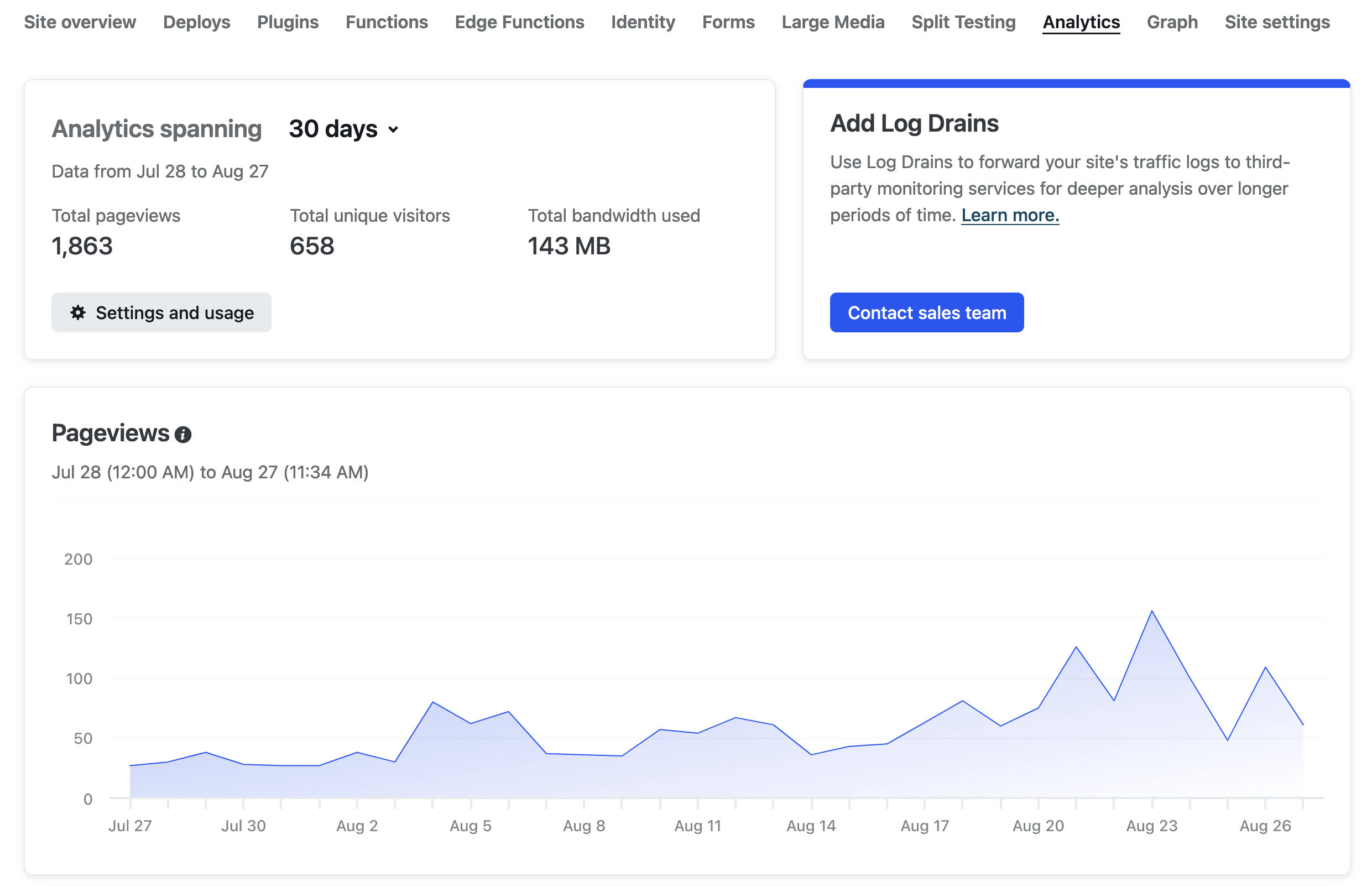 The Analytics panel in Netlify showing pageviews